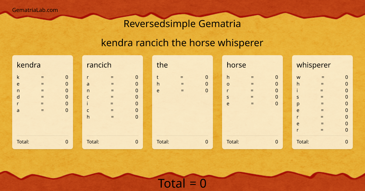 kendra rancich the horse whisperer in reversedsimple Gematria